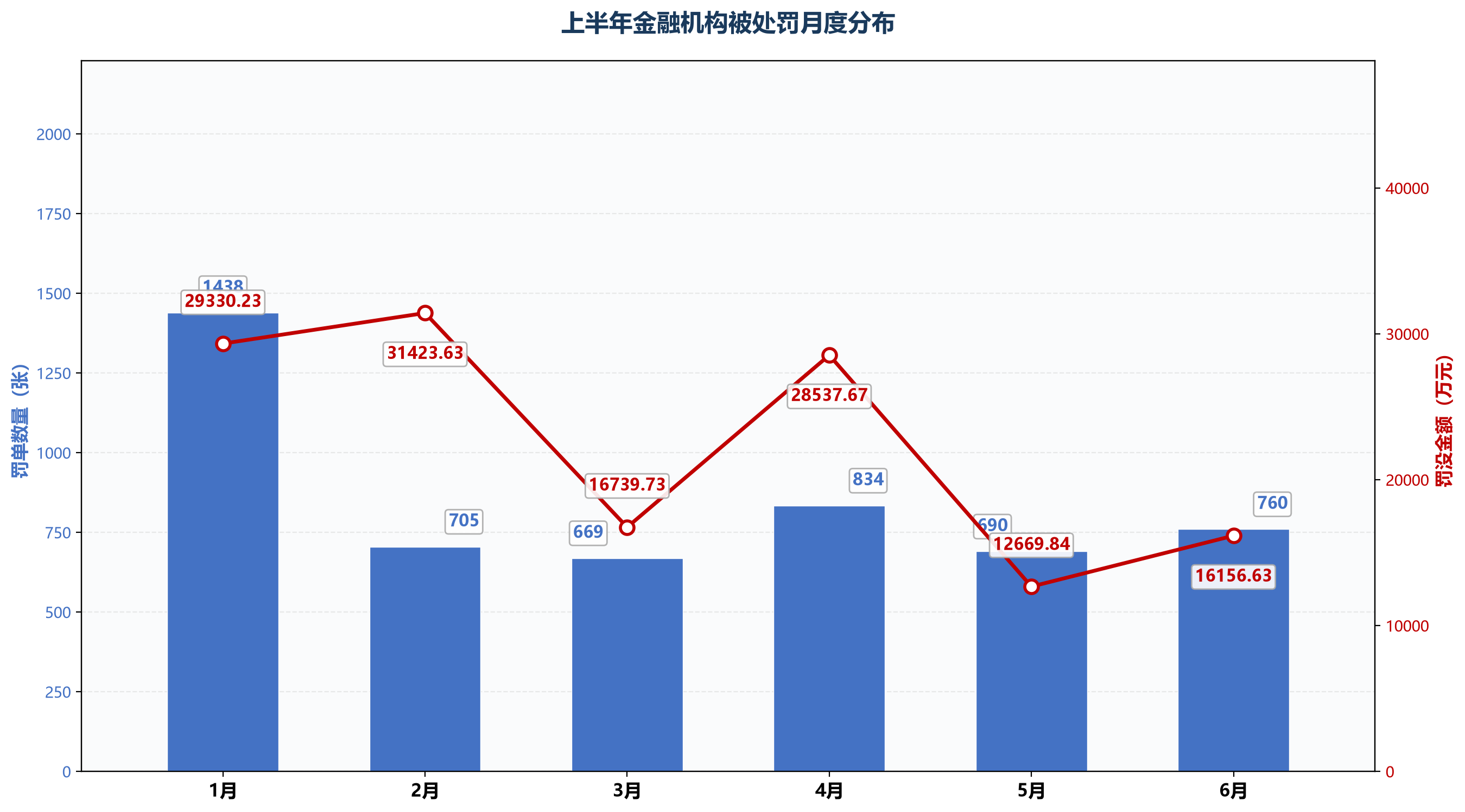 6月：工行、建行等收涉IT罚单，青岛农商